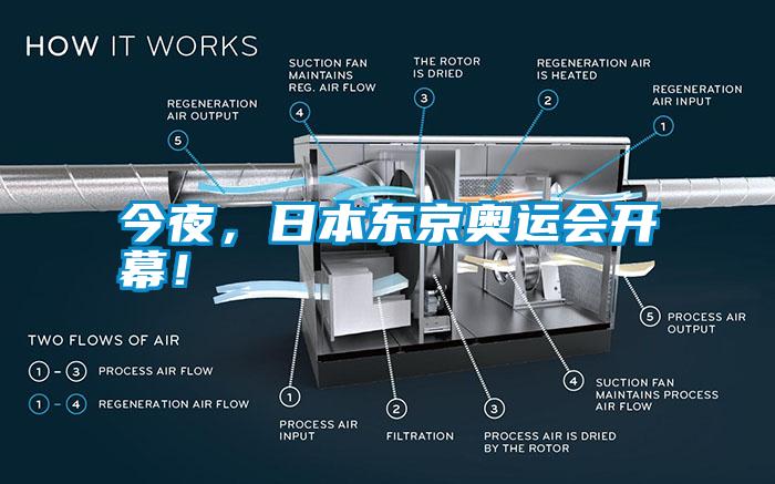 今夜,日本東京奧運(yùn)會(huì)開幕!