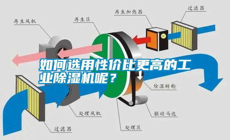 如何選用性價比更高的工業(yè)除濕機呢?