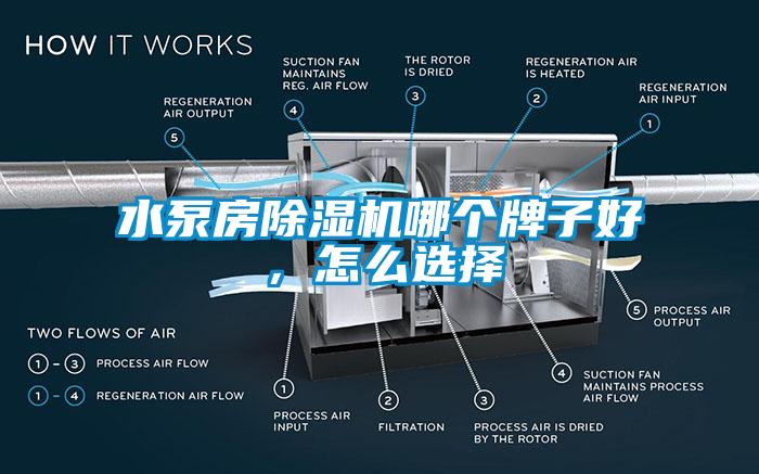 水泵房除濕機哪個牌子好，怎么選擇
