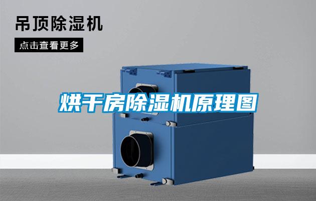 烘干房除濕機原理圖