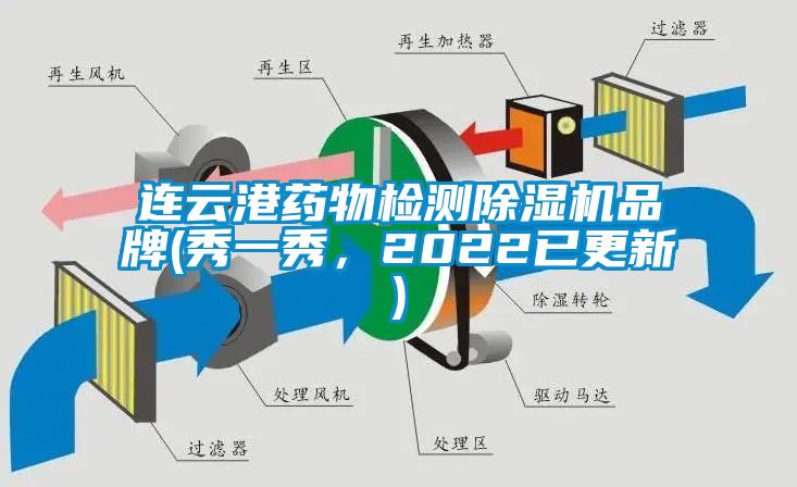 連云港藥物檢測除濕機品牌(秀一秀,2022已更新)