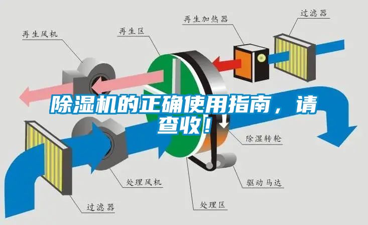 除濕機(jī)的正確使用指南,請(qǐng)查收!