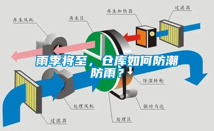雨季將至,倉庫如何防潮防雨?